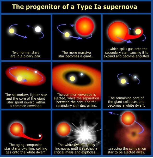 Další snímek k článku o supernově SN 2026sgf v galaxii NGC 3310